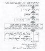 طريقة تقديم طلب من تواصل.jpg